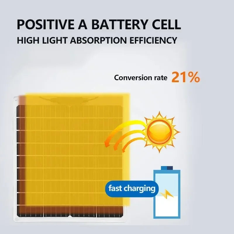 ☀️ Painel Solar Dobrável 70/40W à Prova d’Água