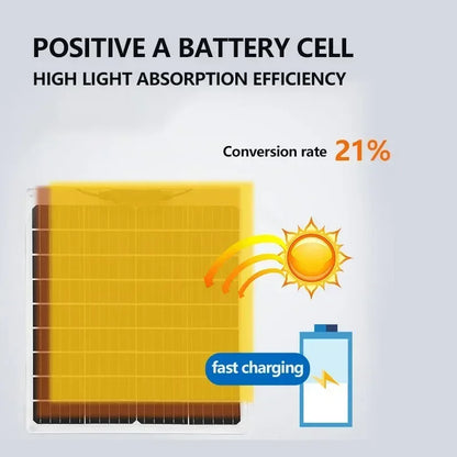 ☀️ Painel Solar Dobrável 70/40W à Prova d’Água